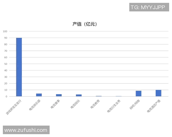 电竞行业新趋势分析：从游戏竞技到文化产业的全面转型与发展